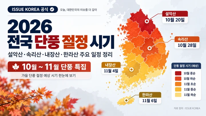 2026년 전국 단풍 절정 시기를 정리한 이슈 코리아 공식 인포그래픽. 설악산 10월 20일, 속리산 10월 28일, 내장산 11월 4일, 한라산 11월 6일과 전국 단풍 예상 시기를 지도 형태로 보여준다.