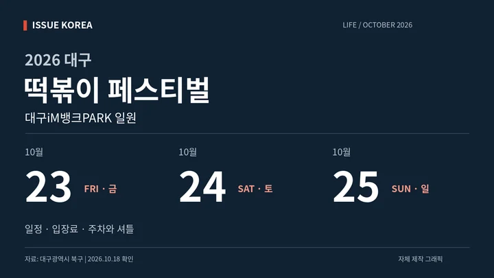 2026 대구 떡볶이 페스티벌의 10월 23~25일 일정과 개최 장소를 표시한 그래픽