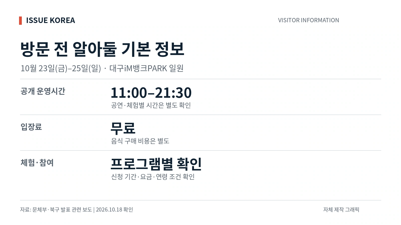떡볶이 페스티벌의 운영시간 11시~21시 30분, 무료 입장, 음식 구매와 체험 확인 사항을 정리한 그래픽