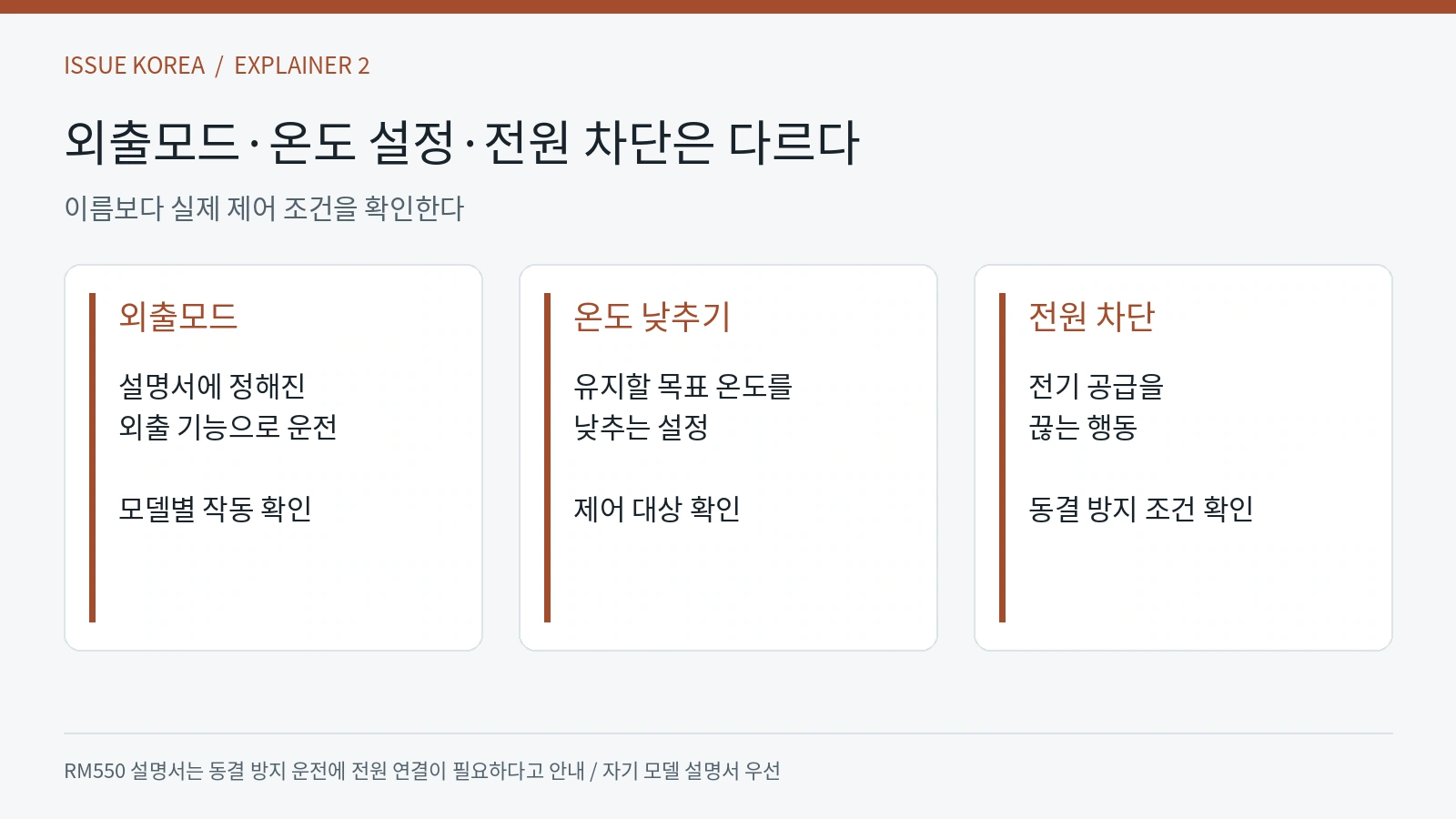 외출모드, 목표 온도 낮추기, 전원 차단을 각각 구분한 세 항목 비교