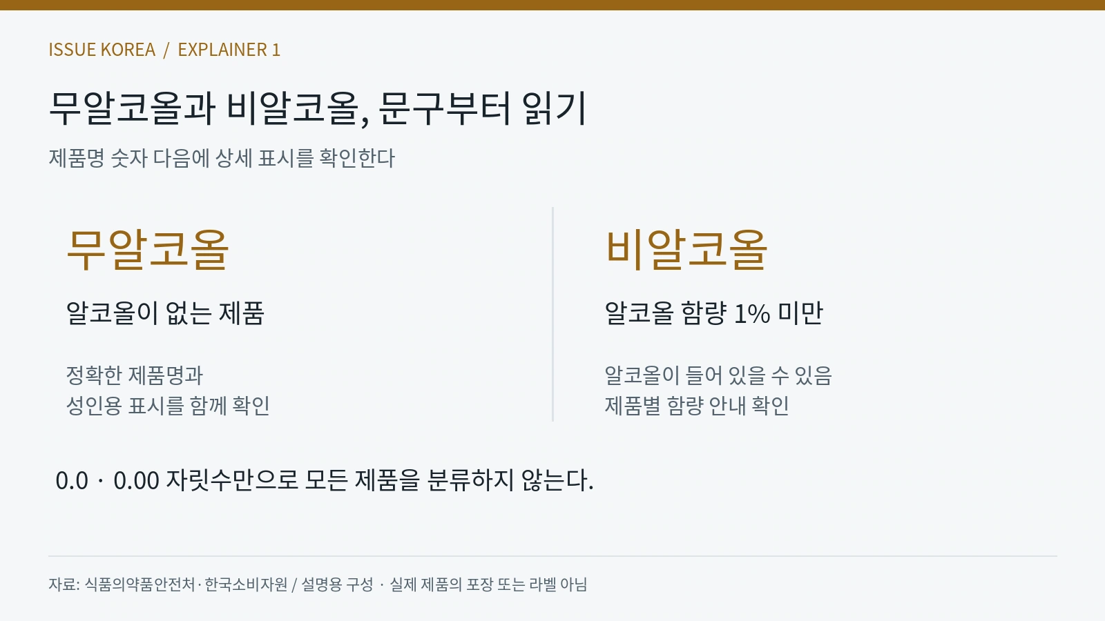 무알코올은 알코올 없음, 비알코올은 알코올 함량 1% 미만으로 구분한 설명